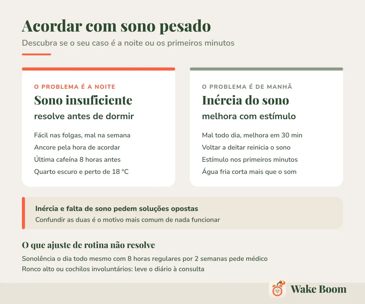 Acordar com sono pesado — Descubra se o seu caso é a noite ou os primeiros minutos
