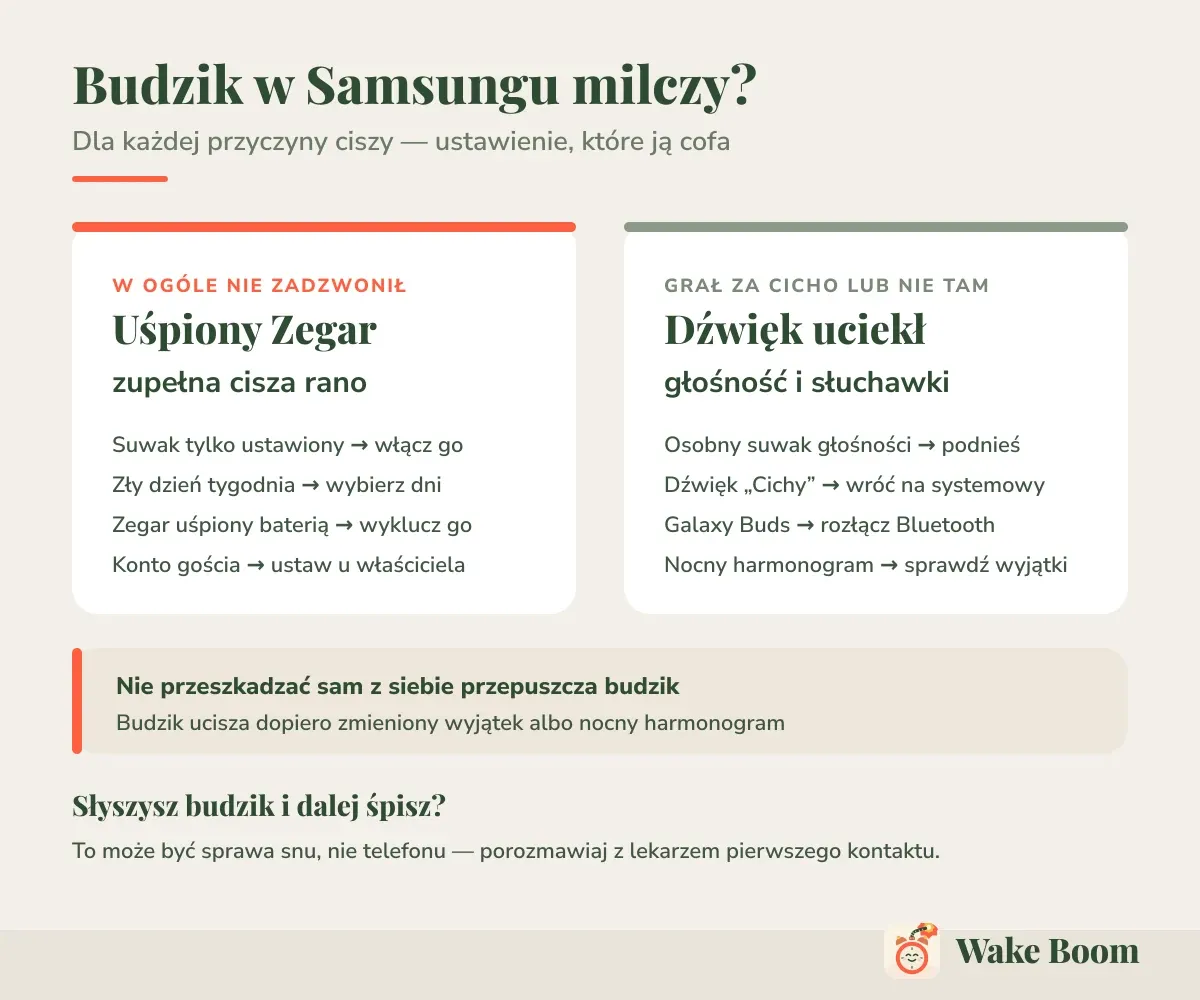Budzik w Samsungu milczy? — Dla każdej przyczyny ciszy — ustawienie, które ją cofa