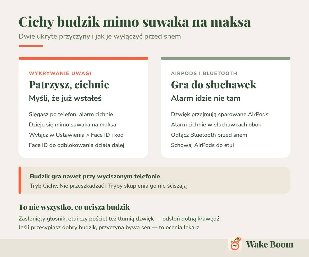 Cichy budzik mimo suwaka na maksa — Dwie ukryte przyczyny i jak je wyłączyć przed snem