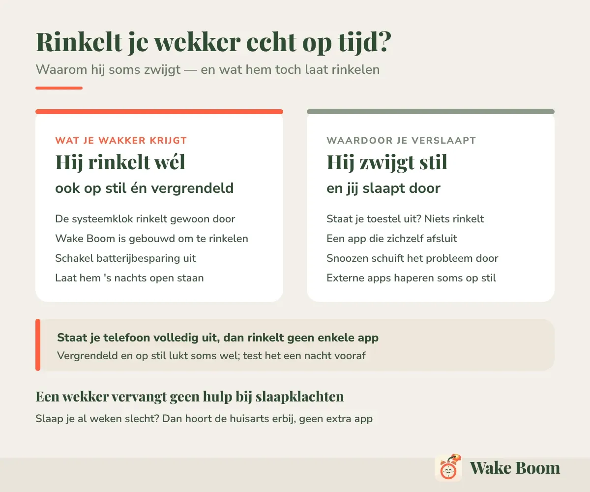 Rinkelt je wekker echt op tijd? — Waarom hij soms zwijgt — en wat hem toch laat rinkelen
