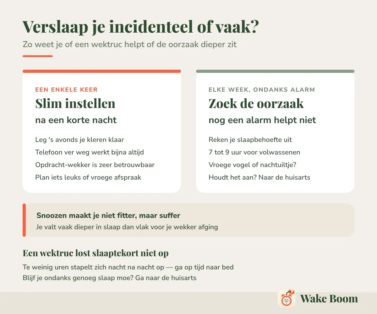 Verslaap je incidenteel of vaak? — Zo weet je of een wektruc helpt of de oorzaak dieper zit