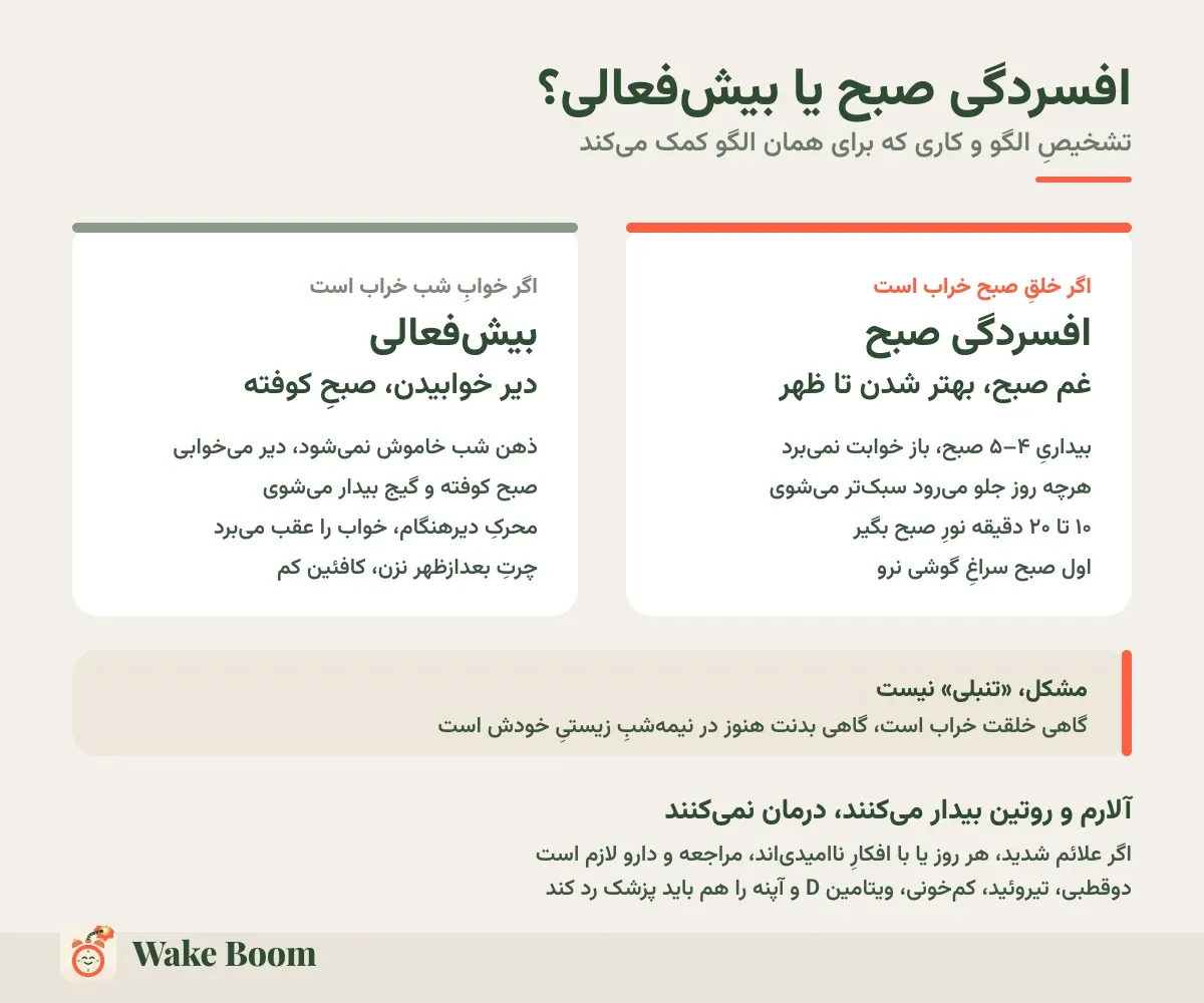 افسردگی صبح یا بیش‌فعالی؟ — تشخیصِ الگو و کاری که برای همان الگو کمک می‌کند