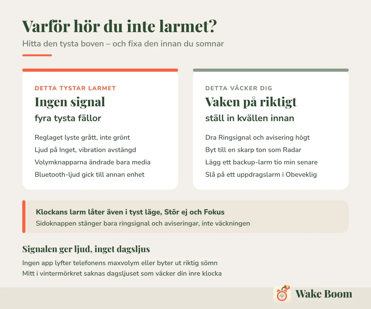 Varför hör du inte larmet? — Hitta den tysta boven – och fixa den innan du somnar