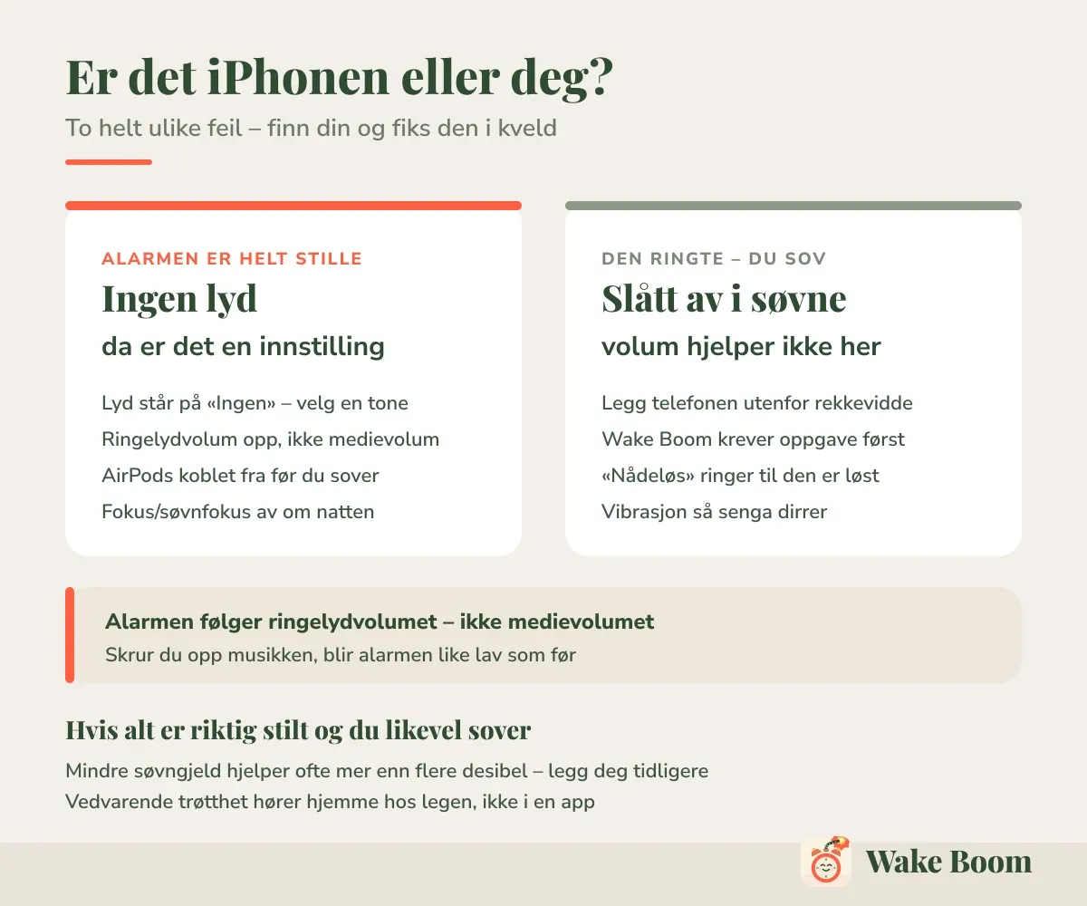 Er det iPhonen eller deg? — To helt ulike feil – finn din og fiks den i kveld