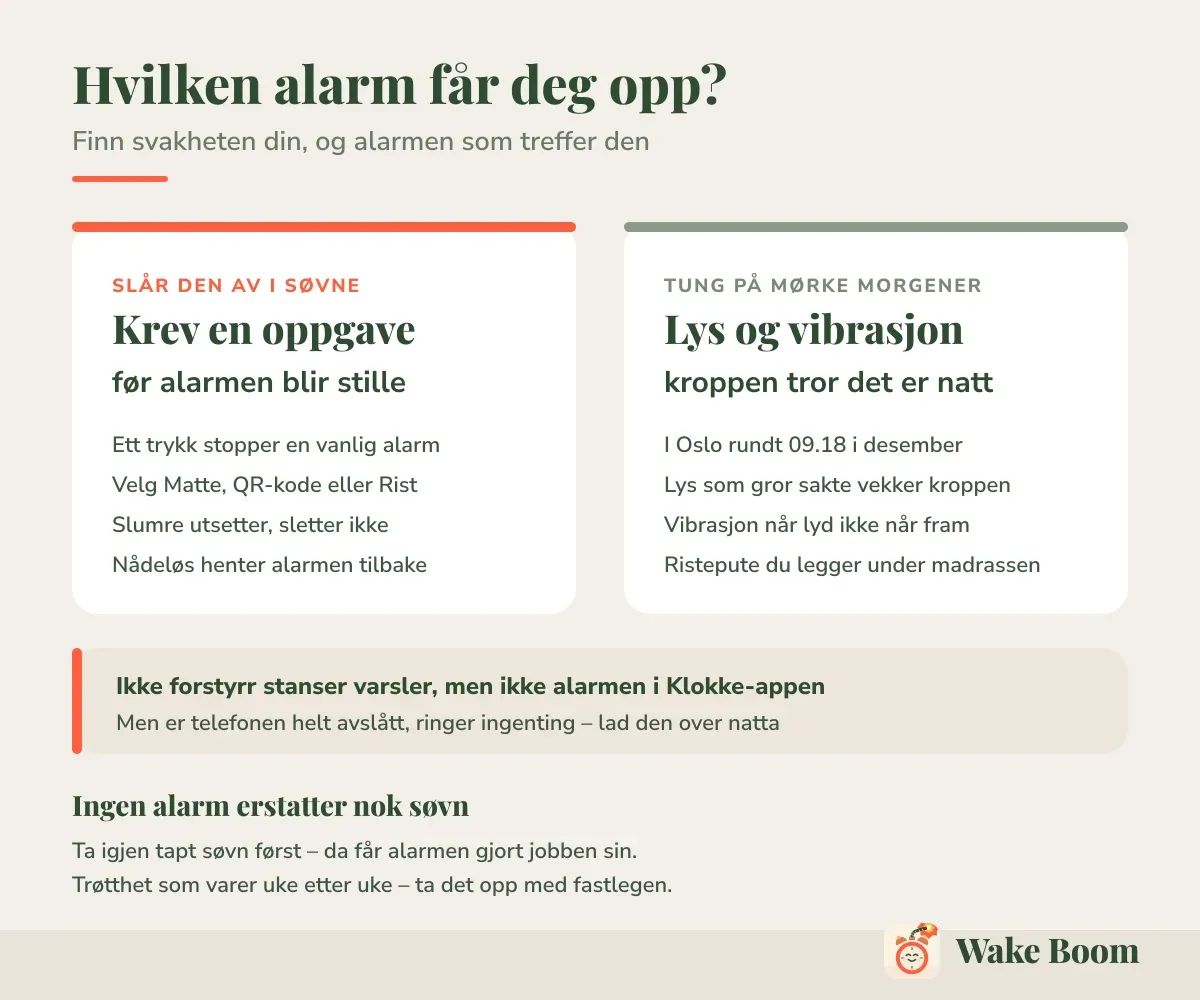 Hvilken alarm får deg opp? — Finn svakheten din, og alarmen som treffer den