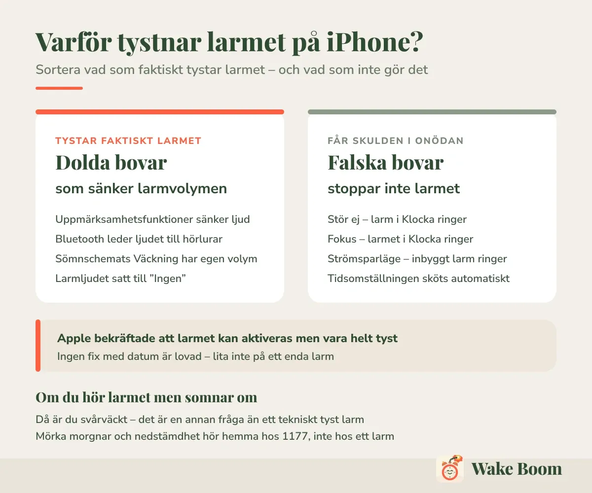 Varför tystnar larmet på iPhone? — Sortera vad som faktiskt tystar larmet – och vad som inte gör det