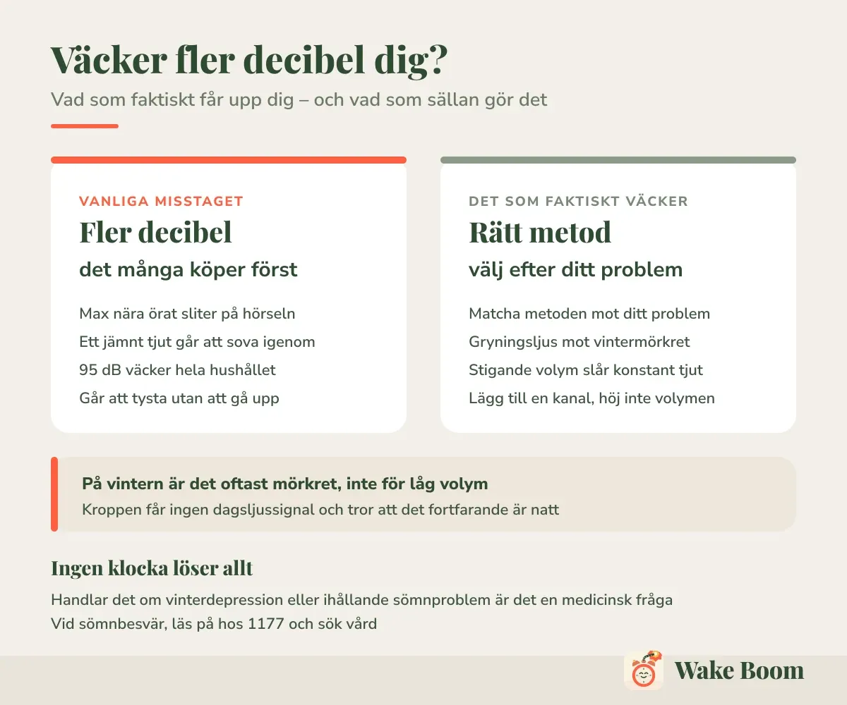 Väcker fler decibel dig? — Vad som faktiskt får upp dig – och vad som sällan gör det