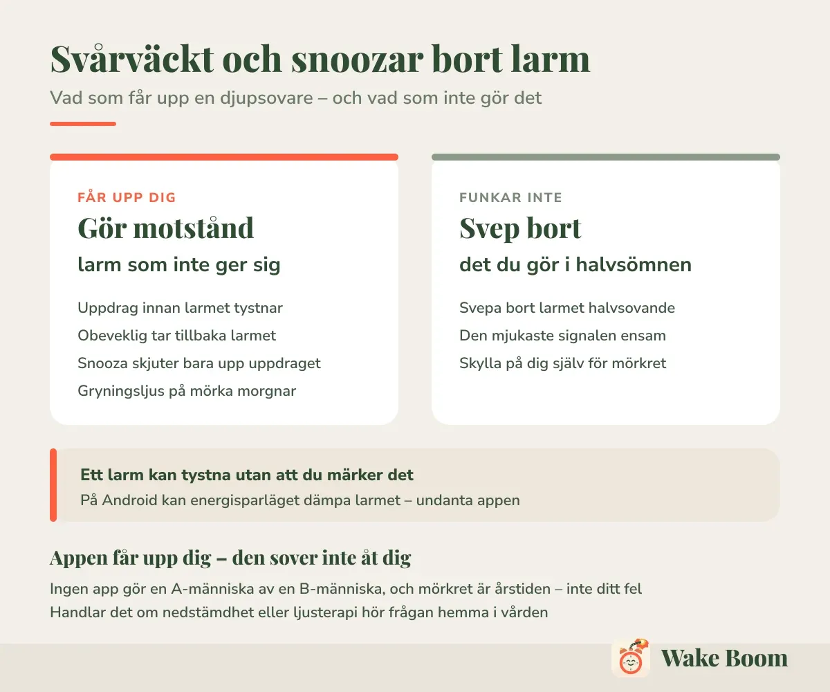 Svårväckt och snoozar bort larm — Vad som får upp en djupsovare – och vad som inte gör det