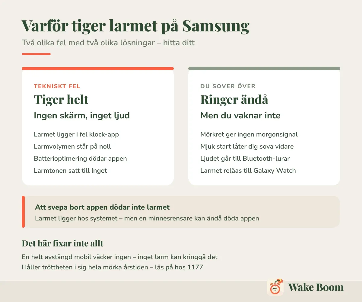 Varför tiger larmet på Samsung — Två olika fel med två olika lösningar – hitta ditt