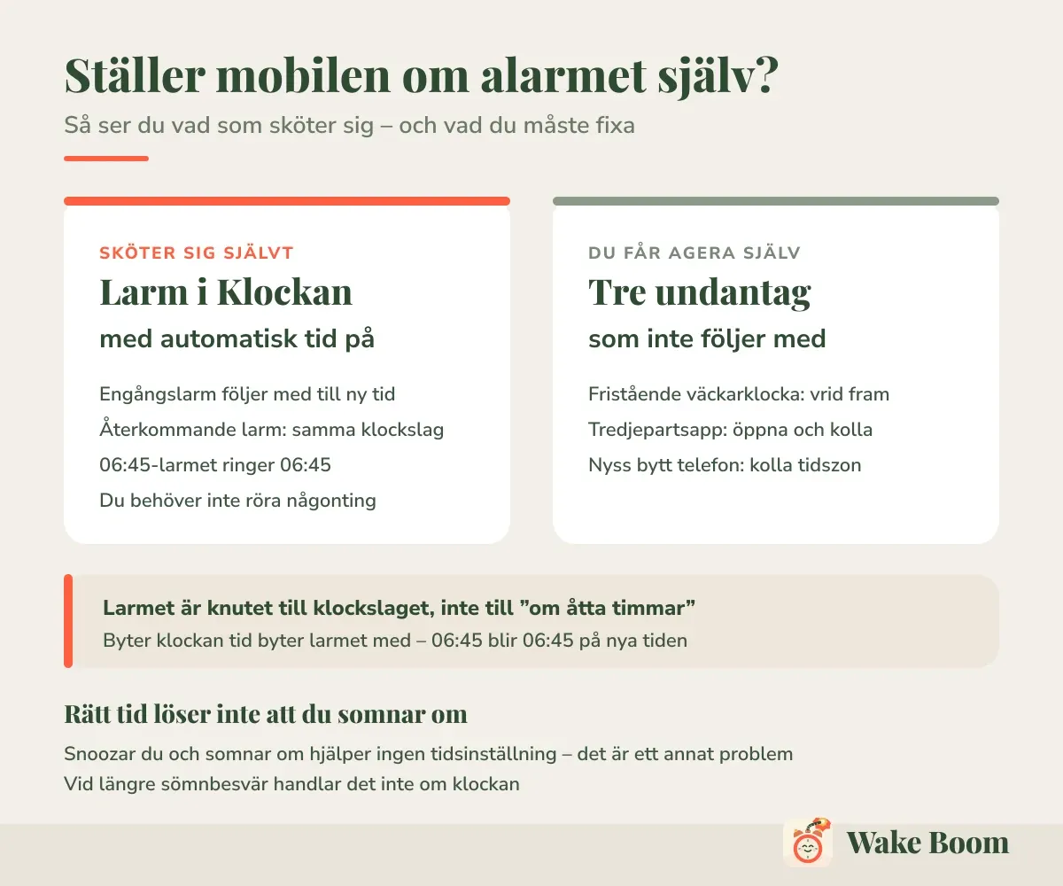 Ställer mobilen om alarmet själv? — Så ser du vad som sköter sig – och vad du måste fixa