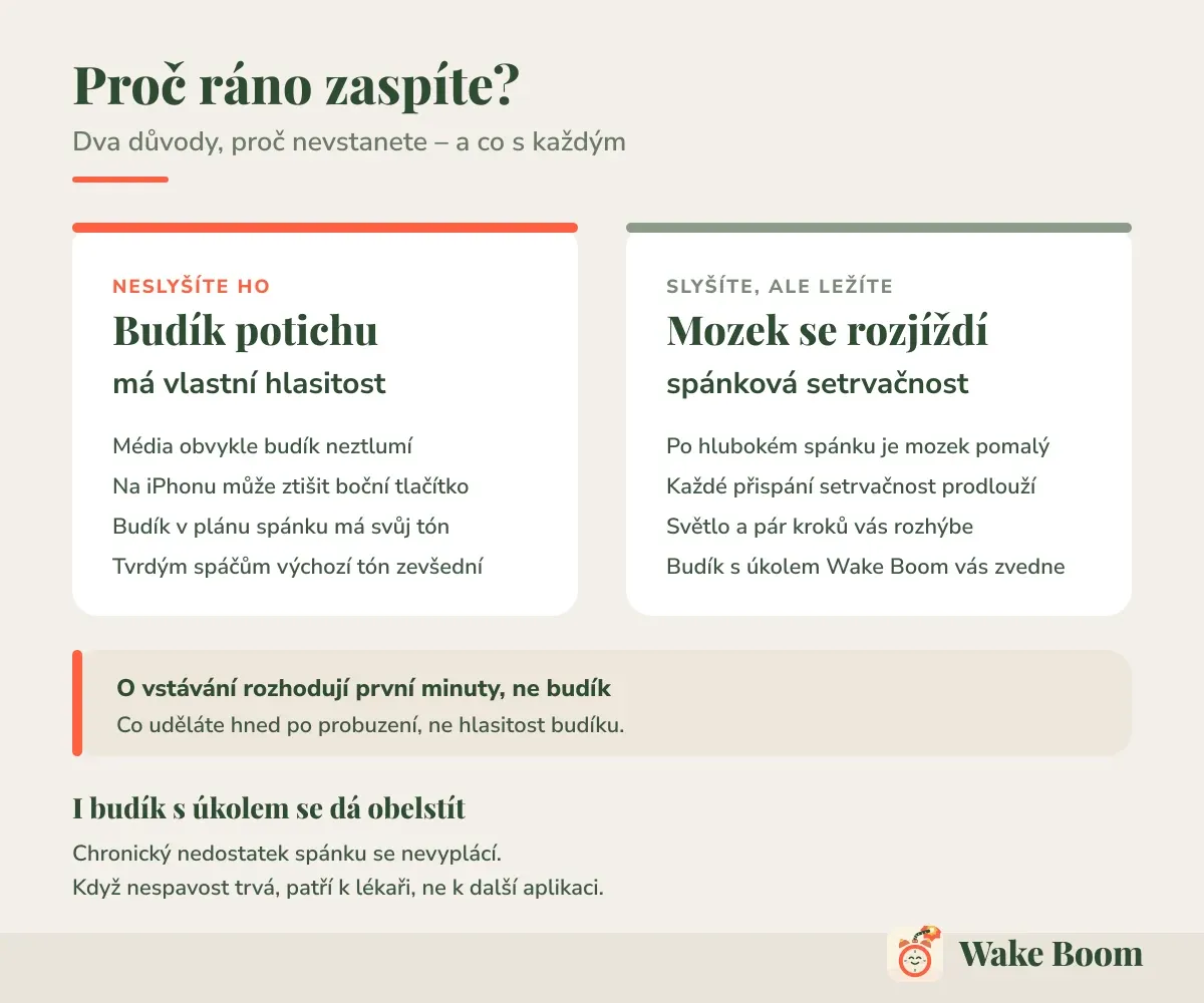 Proč ráno zaspíte? — Dva důvody, proč nevstanete – a co s každým