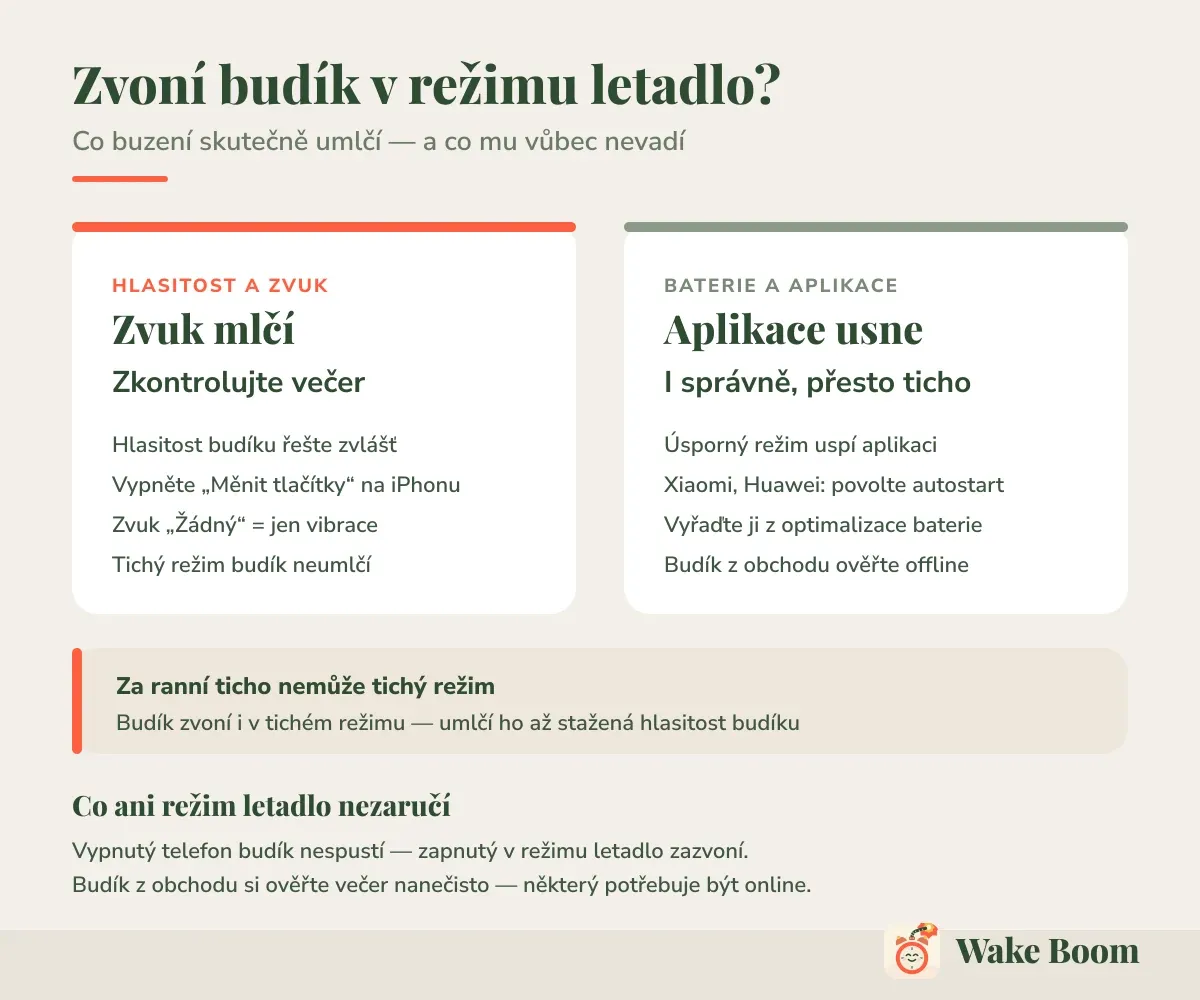 Zvoní budík v režimu letadlo? — Co buzení skutečně umlčí — a co mu vůbec nevadí