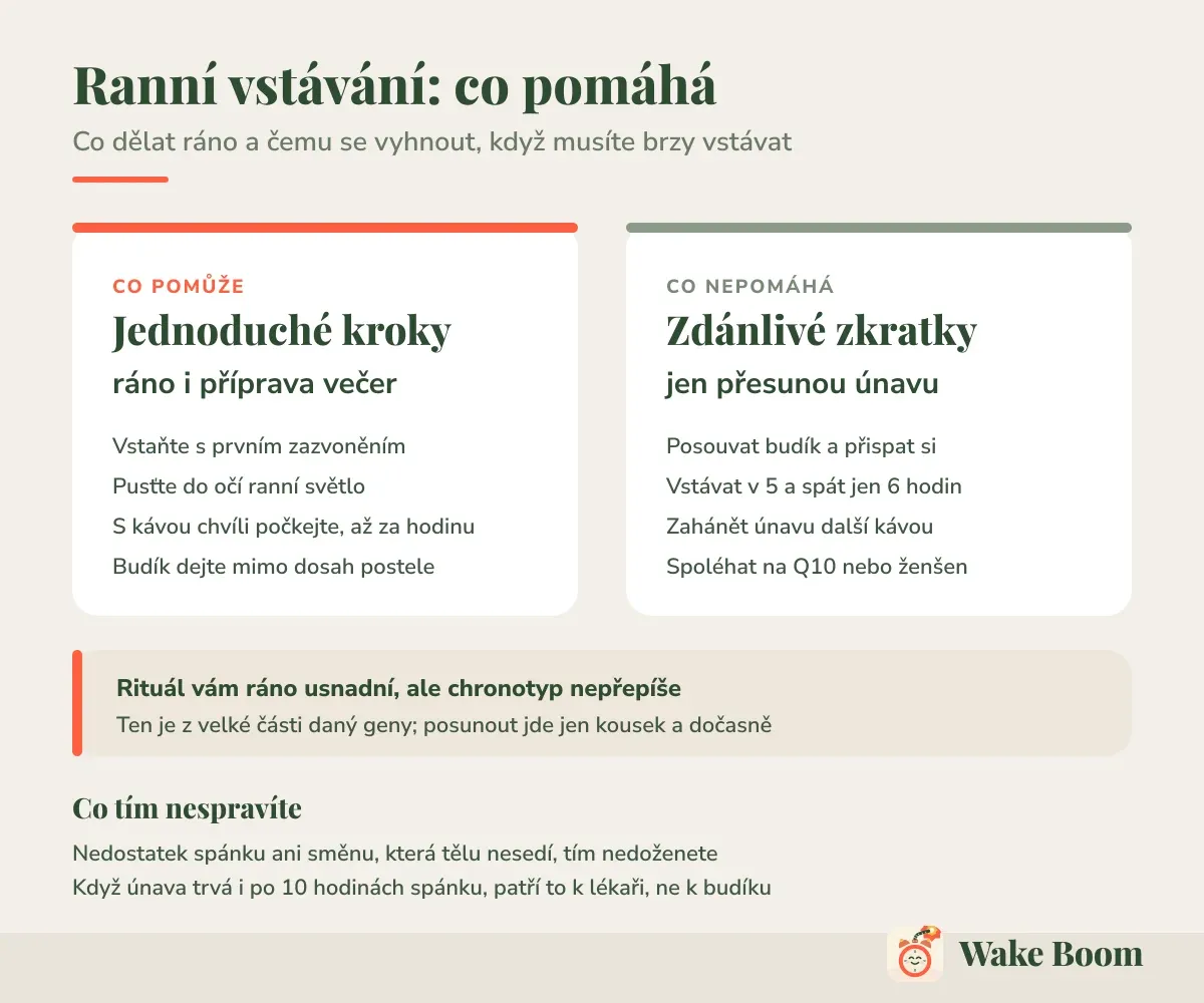 Ranní vstávání: co pomáhá — Co dělat ráno a čemu se vyhnout, když musíte brzy vstávat