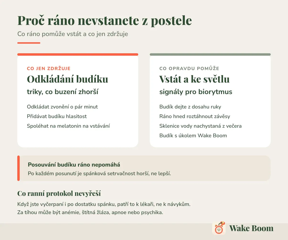 Proč ráno nevstanete z postele — Co ráno pomůže vstát a co jen zdržuje