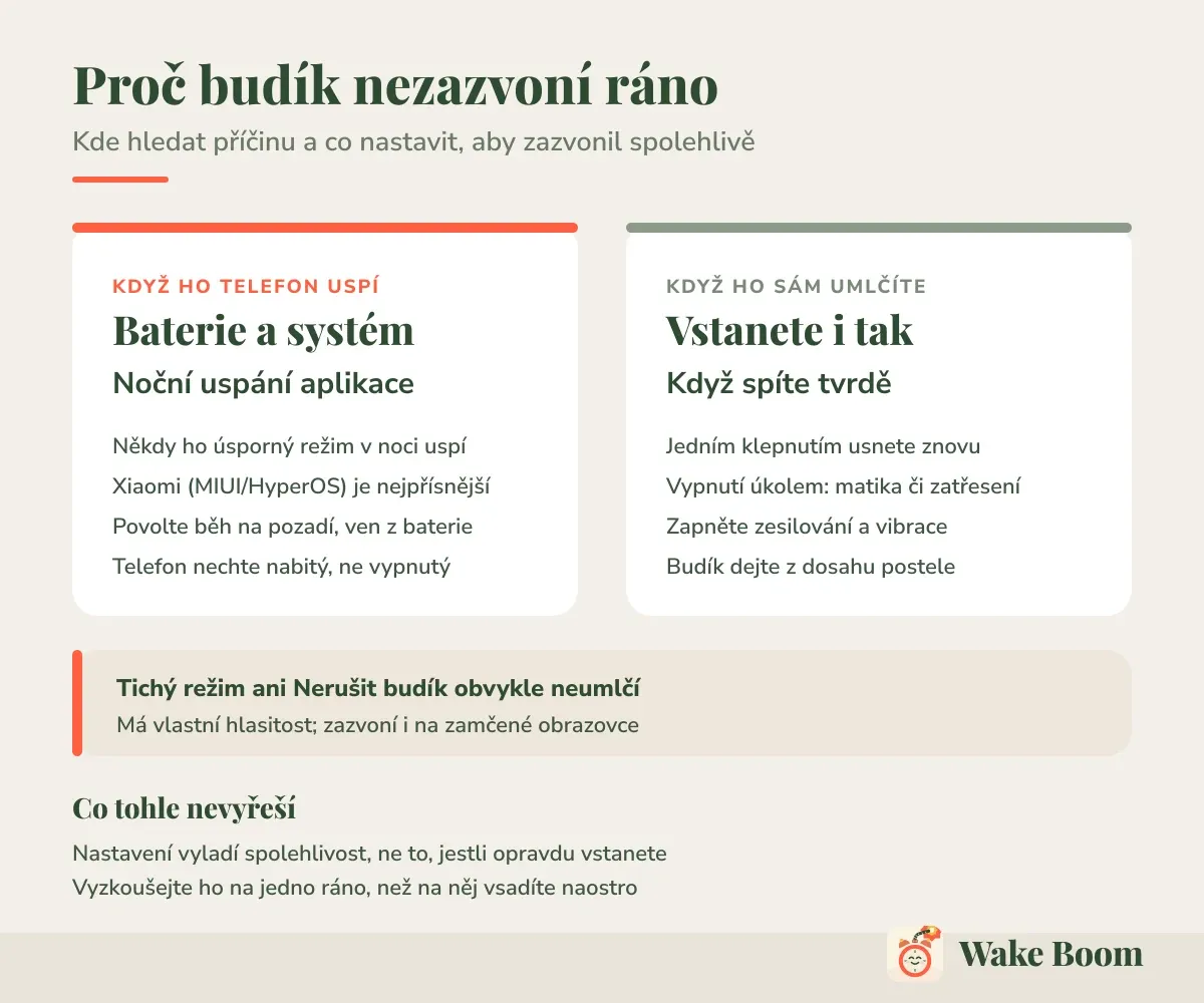 Proč budík nezazvoní ráno — Kde hledat příčinu a co nastavit, aby zazvonil spolehlivě