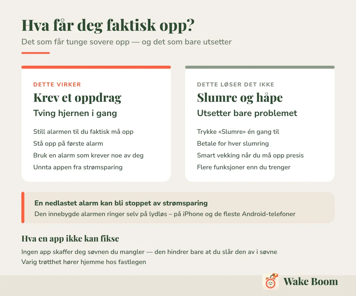 Hva får deg faktisk opp? — Det som får tunge sovere opp — og det som bare utsetter