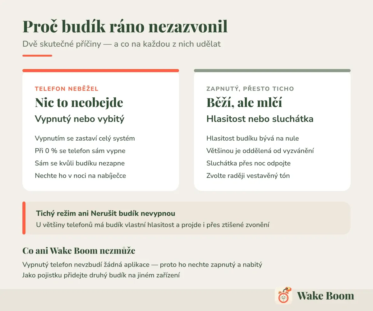 Proč budík ráno nezazvonil — Dvě skutečné příčiny — a co na každou z nich udělat