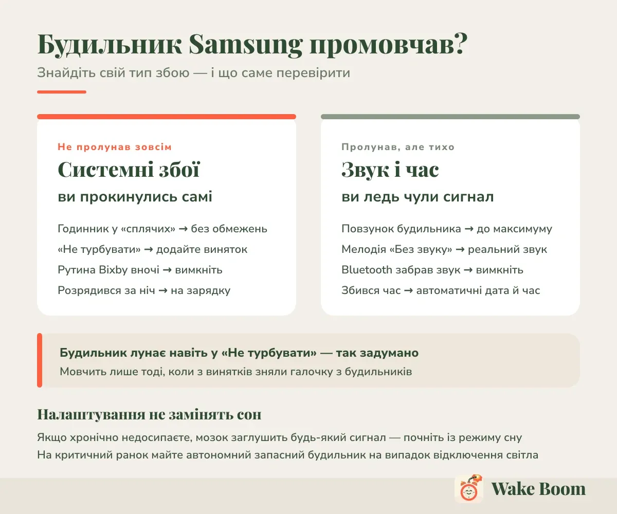 Будильник Samsung промовчав? — Знайдіть свій тип збою — і що саме перевірити