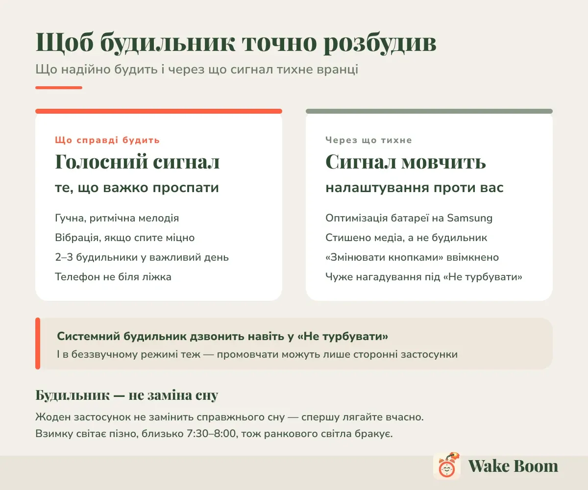 Щоб будильник точно розбудив — Що надійно будить і через що сигнал тихне вранці
