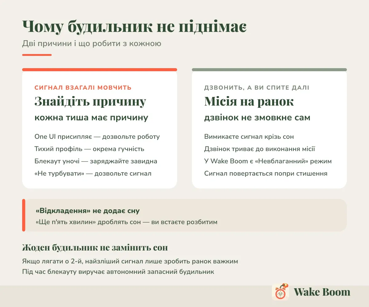 Чому будильник не піднімає — Дві причини і що робити з кожною