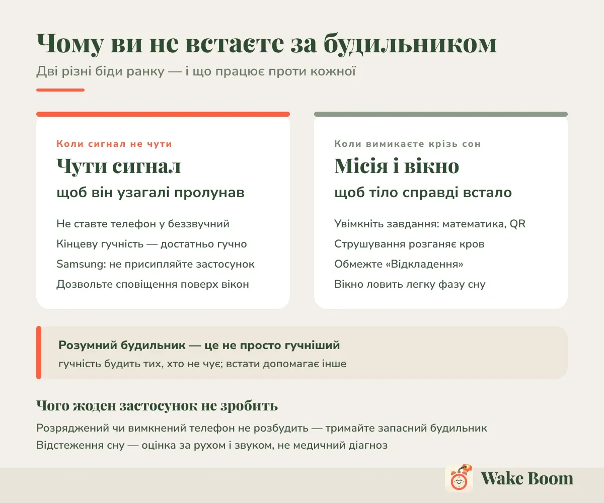 Чому ви не встаєте за будильником — Дві різні біди ранку — і що працює проти кожної