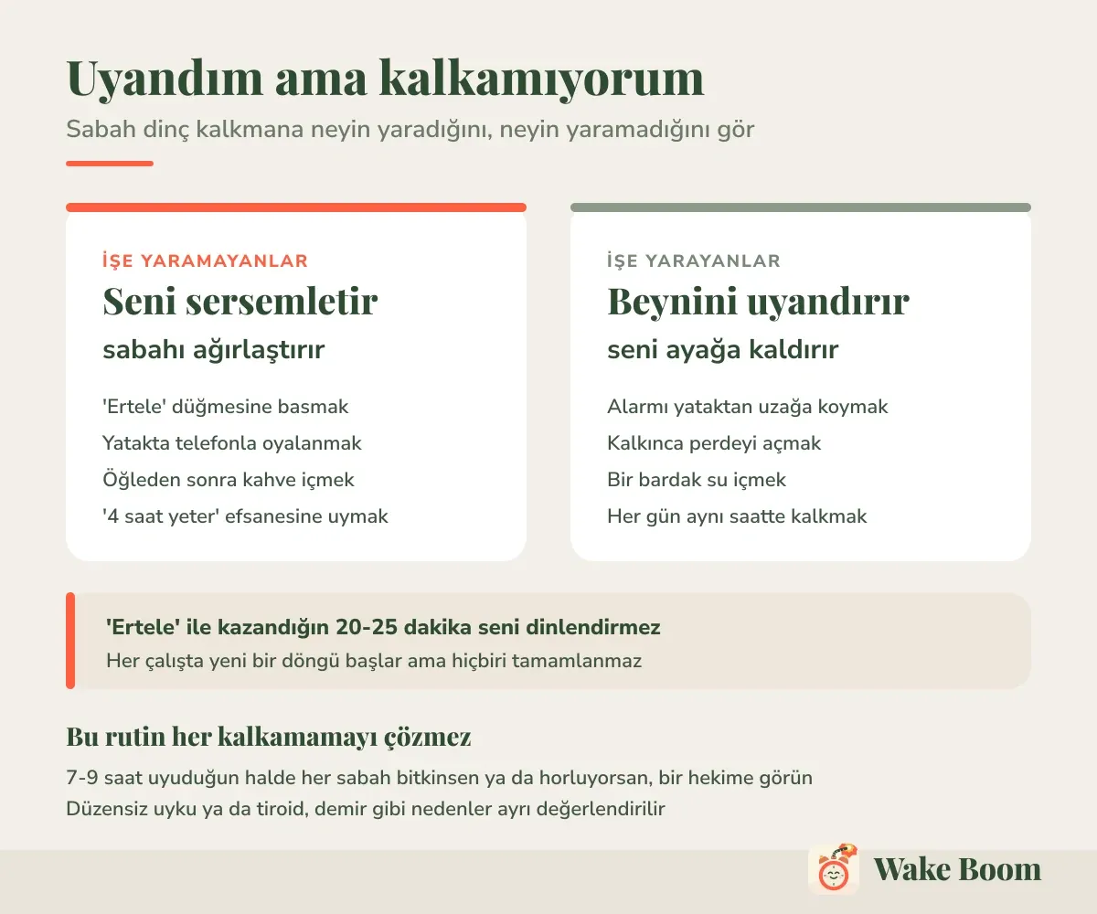 Uyandım ama kalkamıyorum — Sabah dinç kalkmana neyin yaradığını, neyin yaramadığını gör