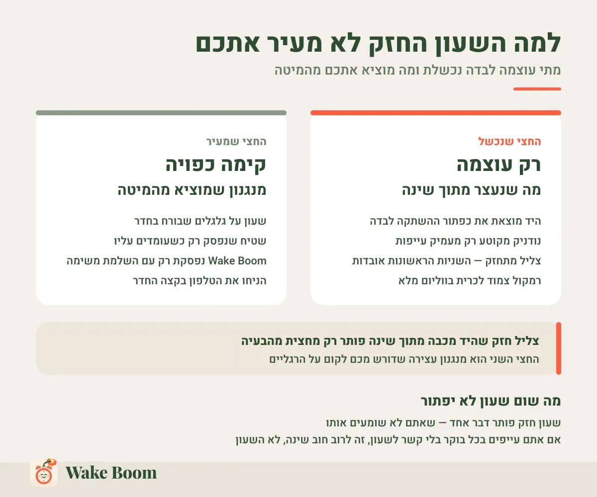למה השעון החזק לא מעיר אתכם — מתי עוצמה לבדה נכשלת ומה מוציא אתכם מהמיטה