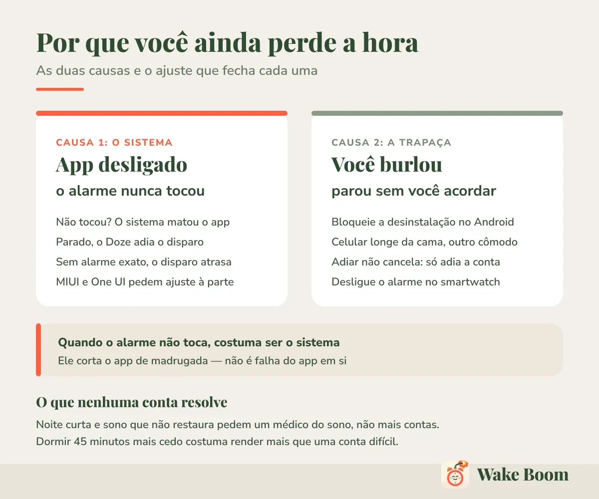 Por que você ainda perde a hora — As duas causas e o ajuste que fecha cada uma