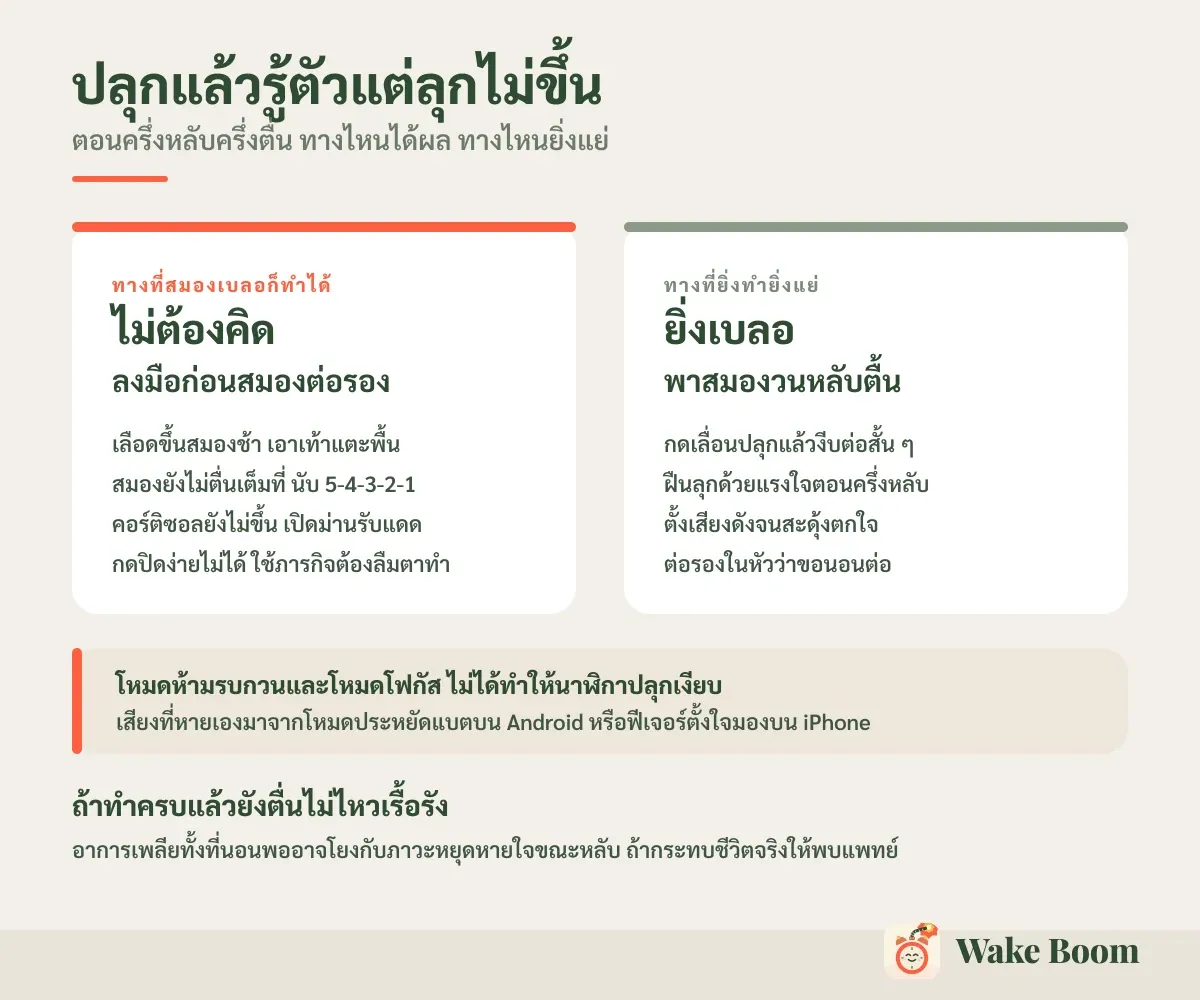 ปลุกแล้วรู้ตัวแต่ลุกไม่ขึ้น — ตอนครึ่งหลับครึ่งตื่น ทางไหนได้ผล ทางไหนยิ่งแย่