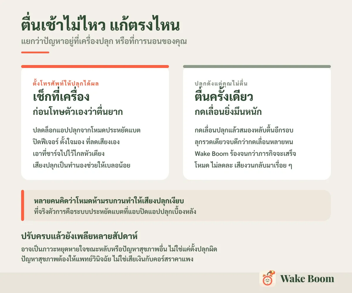 ตื่นเช้าไม่ไหว แก้ตรงไหน — แยกว่าปัญหาอยู่ที่เครื่องปลุก หรือที่การนอนของคุณ