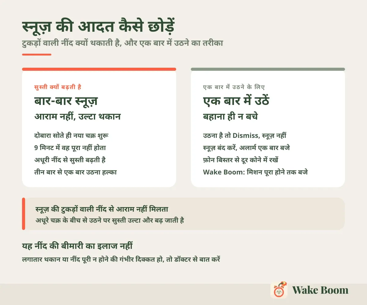 स्नूज़ की आदत कैसे छोड़ें — टुकड़ों वाली नींद क्यों थकाती है, और एक बार में उठने का तरीका