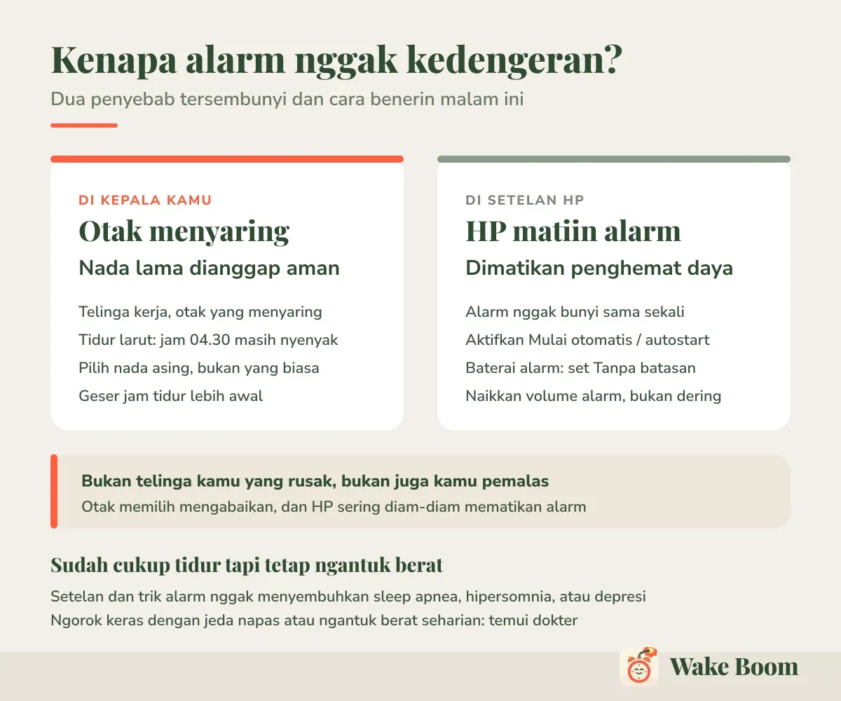 Kenapa alarm nggak kedengeran? — Dua penyebab tersembunyi dan cara benerin malam ini