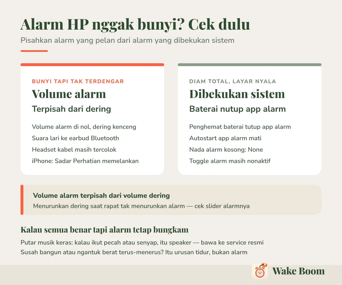 Alarm HP nggak bunyi? Cek dulu — Pisahkan alarm yang pelan dari alarm yang dibekukan sistem
