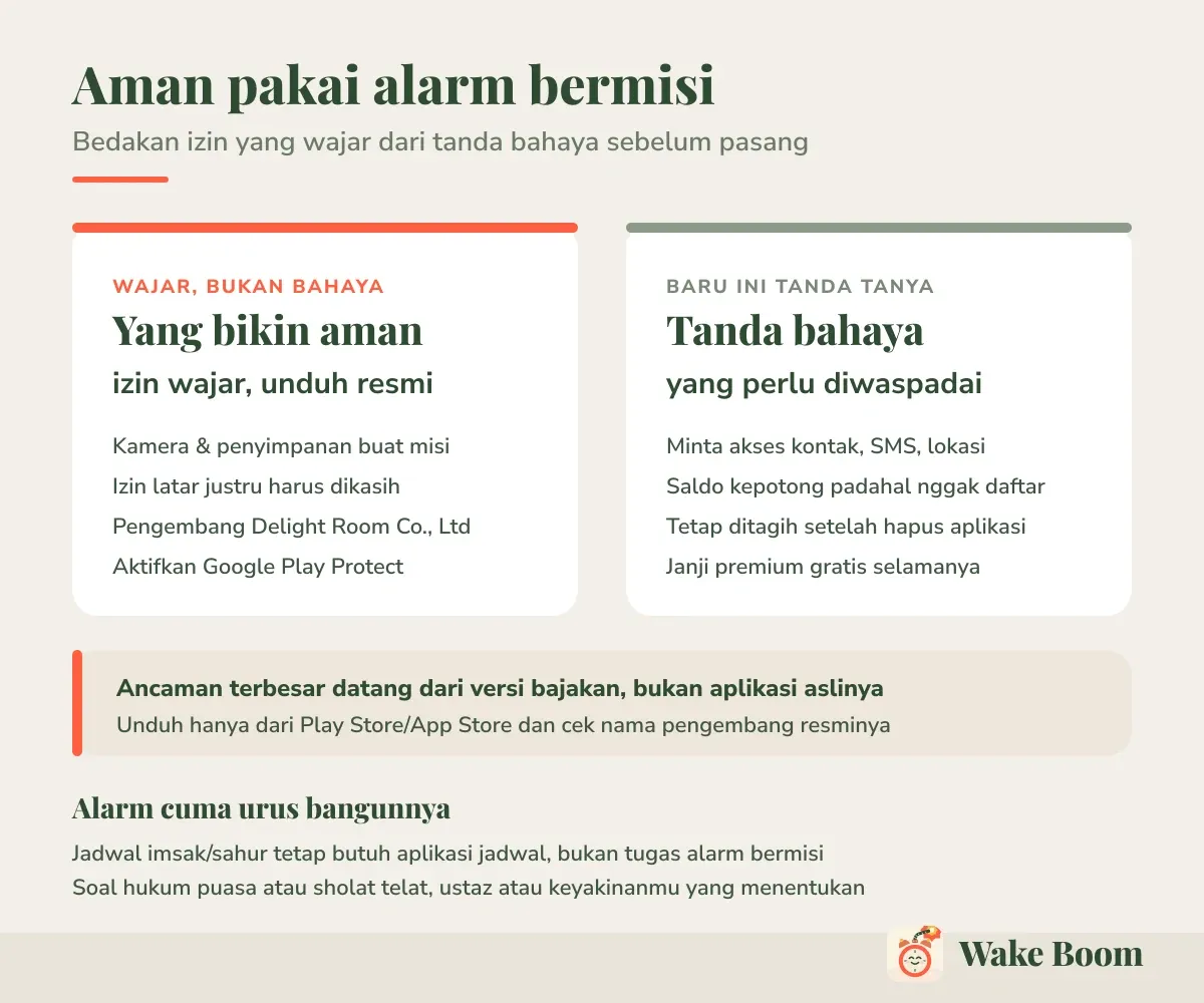 Aman pakai alarm bermisi — Bedakan izin yang wajar dari tanda bahaya sebelum pasang