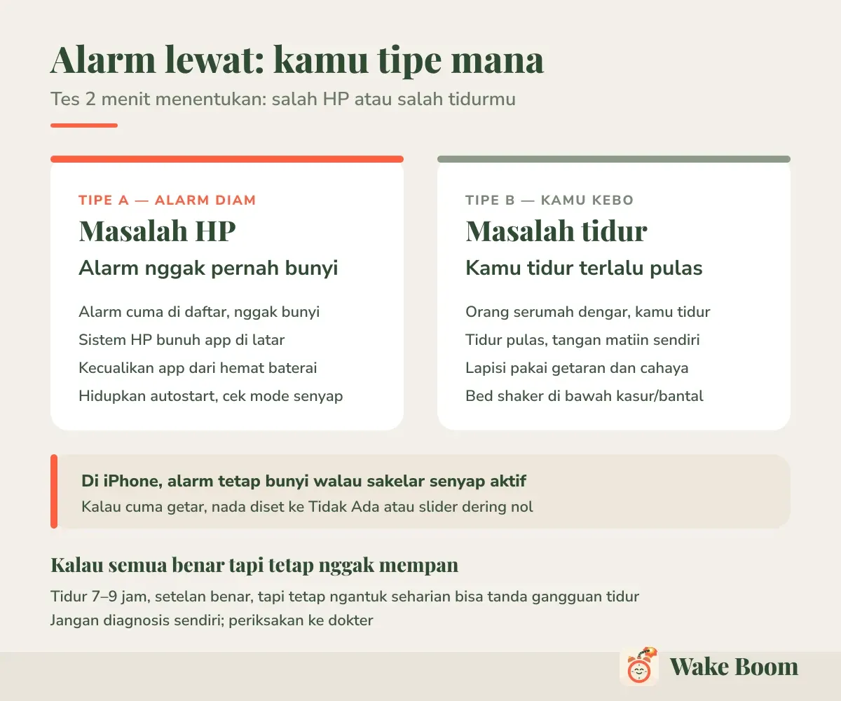 Alarm lewat: kamu tipe mana — Tes 2 menit menentukan: salah HP atau salah tidurmu
