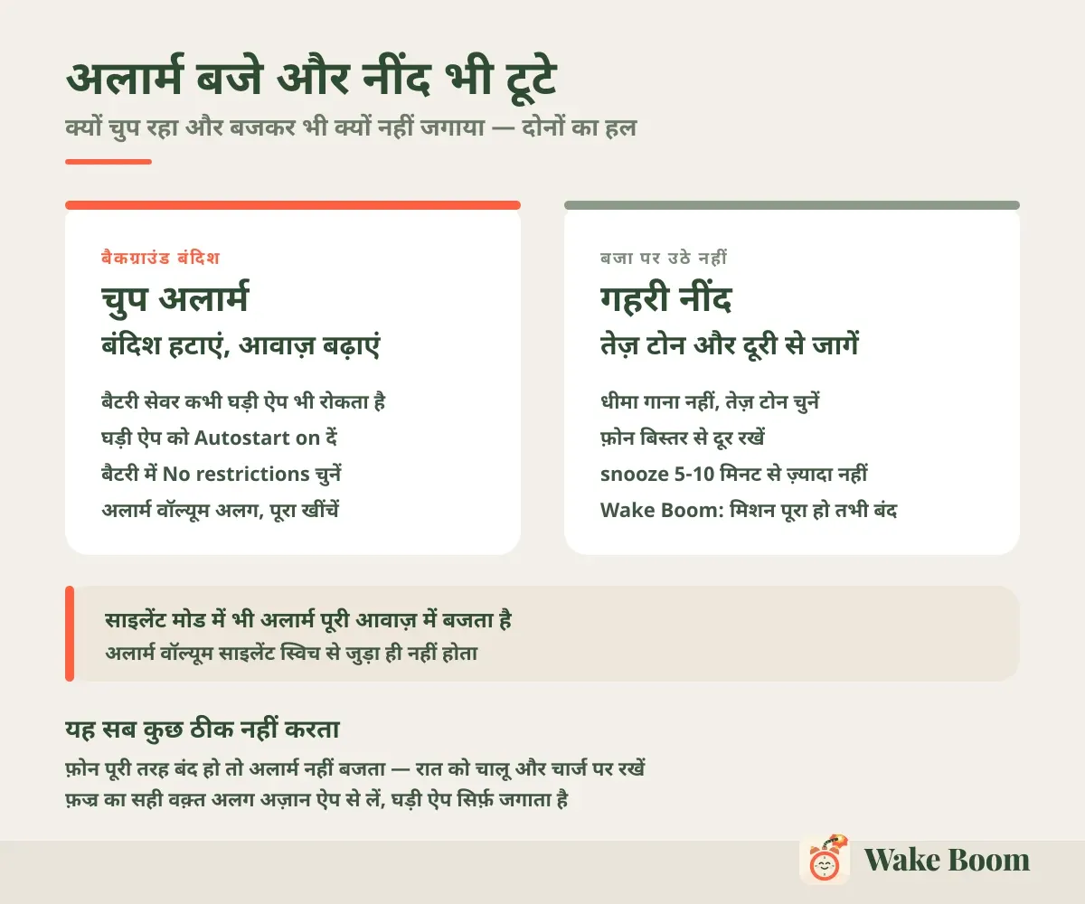 अलार्म बजे और नींद भी टूटे — क्यों चुप रहा और बजकर भी क्यों नहीं जगाया — दोनों का हल