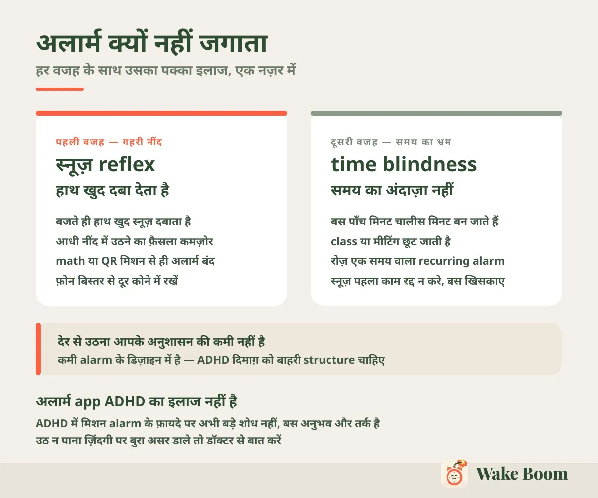 अलार्म क्यों नहीं जगाता — हर वजह के साथ उसका पक्का इलाज, एक नज़र में