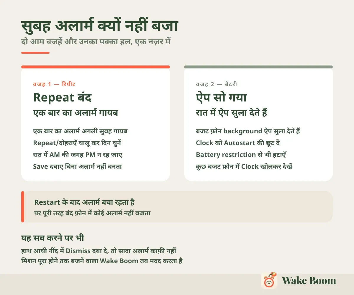 सुबह अलार्म क्यों नहीं बजा — दो आम वजहें और उनका पक्का हल, एक नज़र में