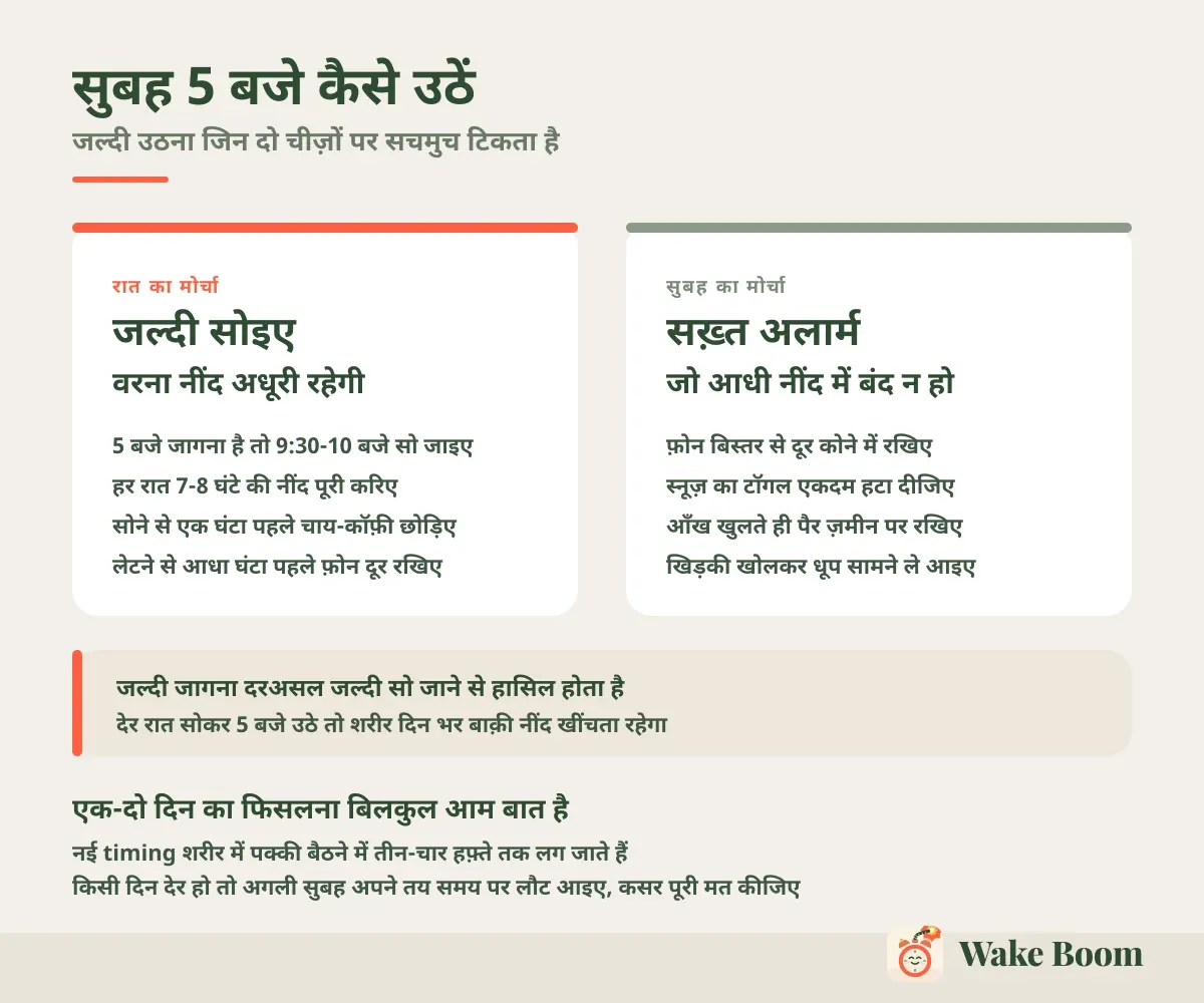 सुबह 5 बजे कैसे उठें — जल्दी उठना जिन दो चीज़ों पर सचमुच टिकता है