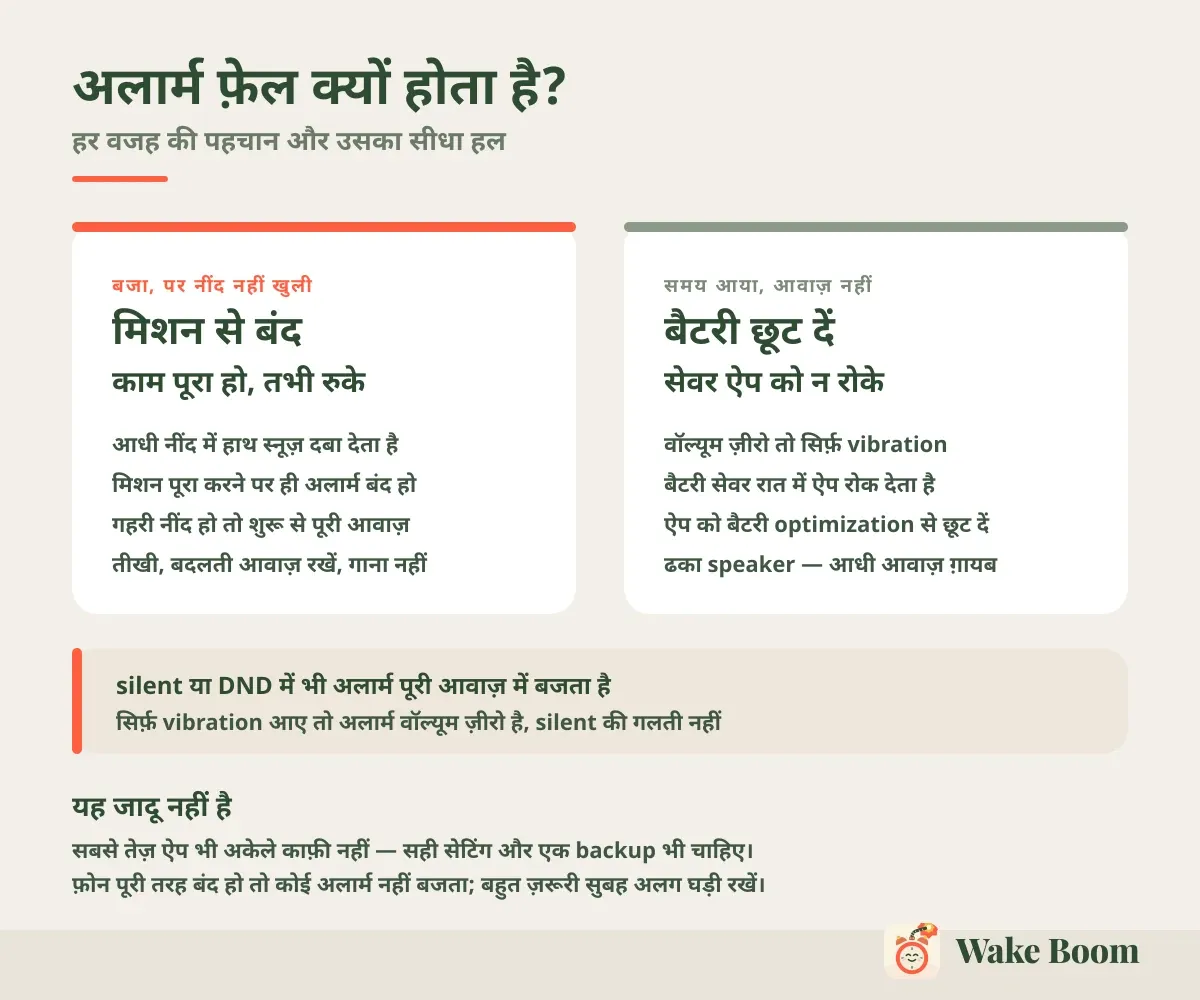 अलार्म फ़ेल क्यों होता है? — हर वजह की पहचान और उसका सीधा हल