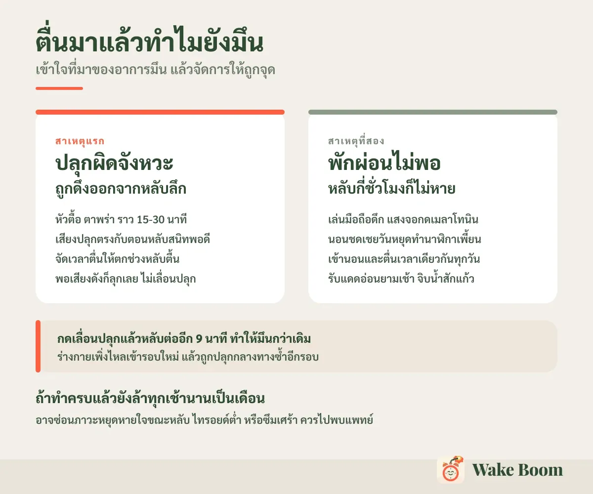 ตื่นมาแล้วทำไมยังมึน — เข้าใจที่มาของอาการมึน แล้วจัดการให้ถูกจุด