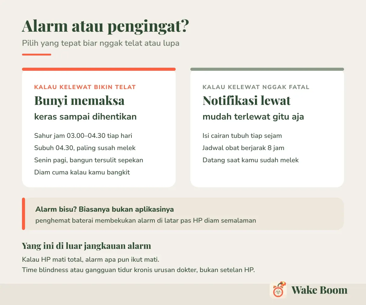 Alarm atau pengingat? — Pilih yang tepat biar nggak telat atau lupa