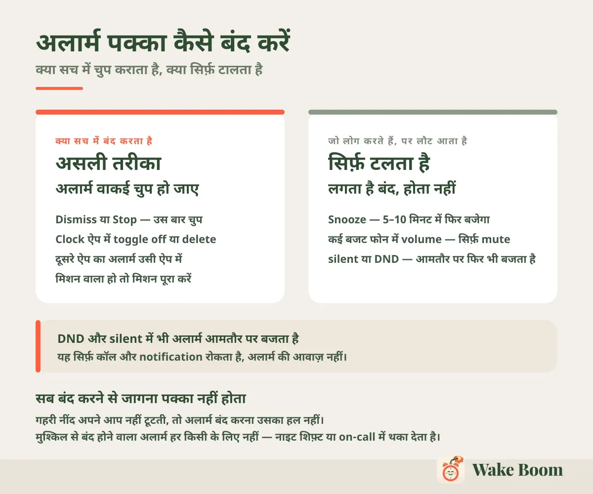अलार्म पक्का कैसे बंद करें — क्या सच में चुप कराता है, क्या सिर्फ़ टालता है