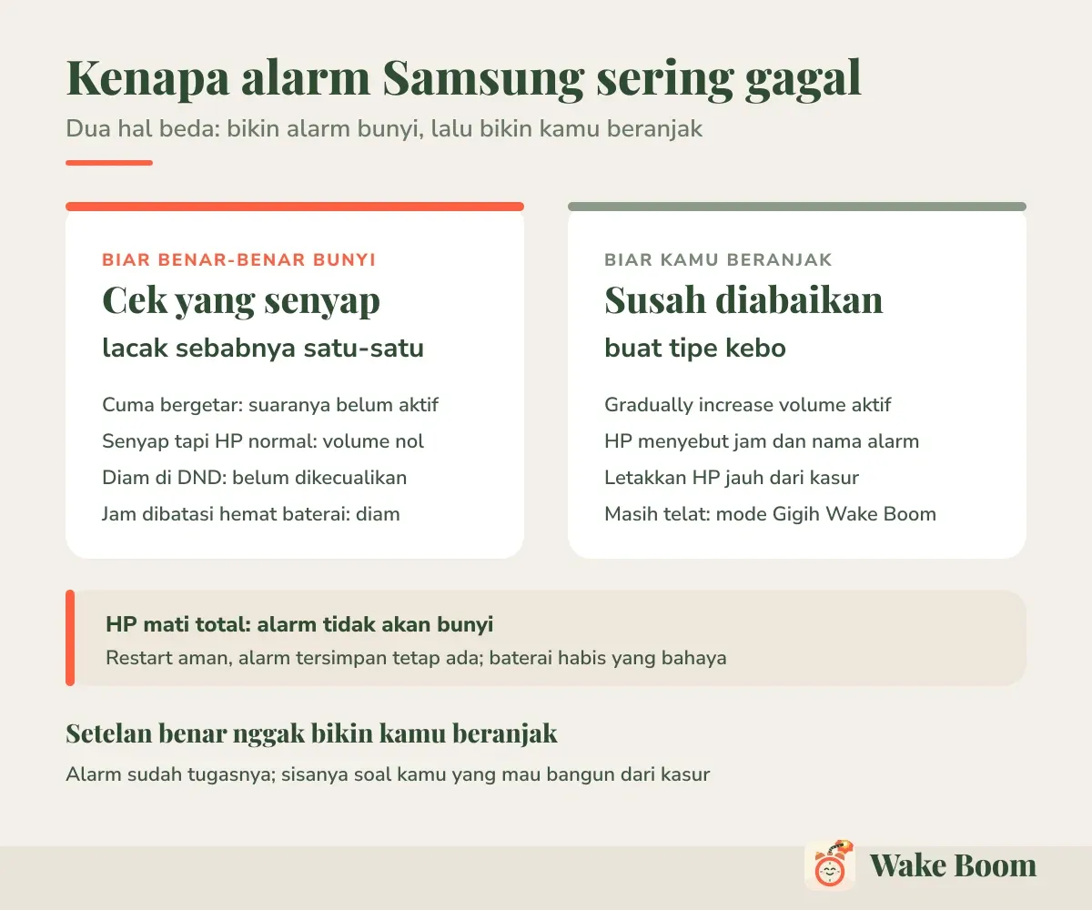 Kenapa alarm Samsung sering gagal — Dua hal beda: bikin alarm bunyi, lalu bikin kamu beranjak