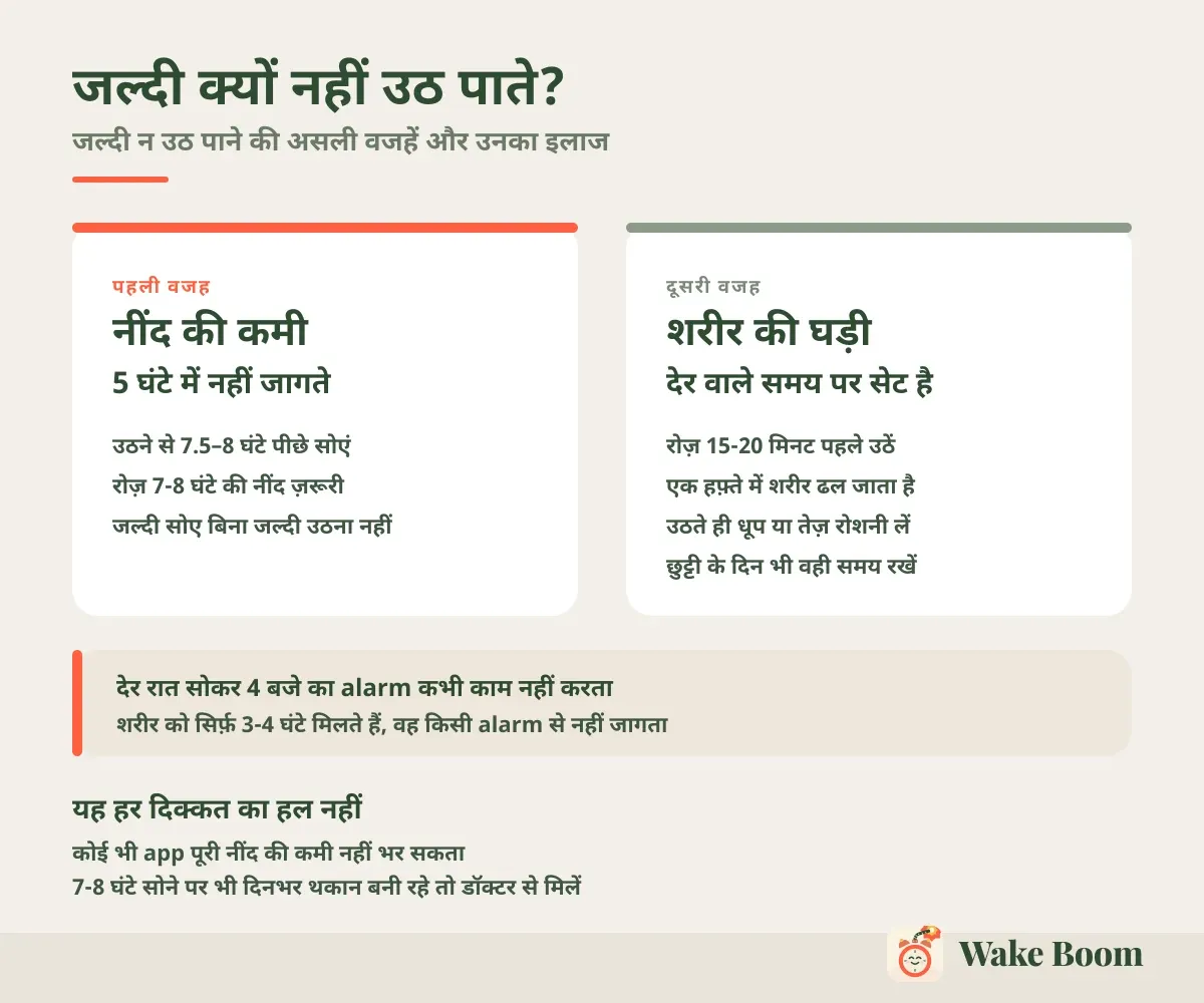 जल्दी क्यों नहीं उठ पाते? — जल्दी न उठ पाने की असली वजहें और उनका इलाज