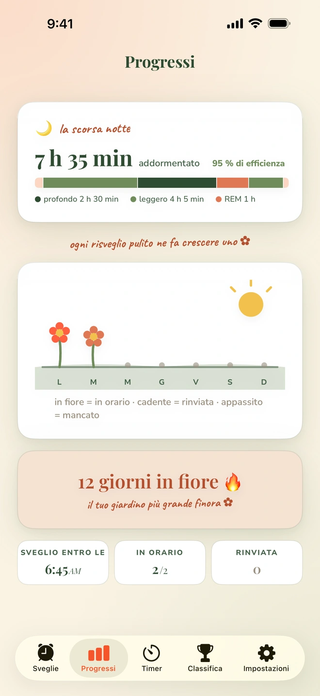 La schermata Progressi con le fasi del sonno di stanotte, un giardino settimanale in fiore e una serie di 12 giorni