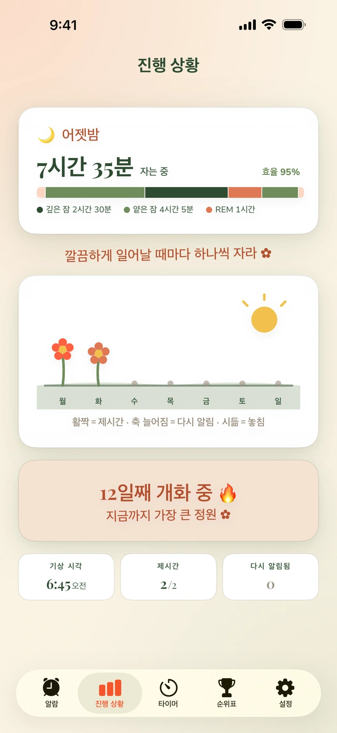 지난밤 수면 단계, 꽃이 핀 한 주의 정원, 12일 연속 기록이 보이는 진행 상황 화면