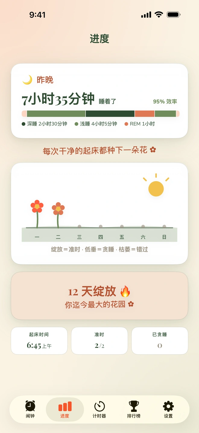 洞察页面：昨晚的睡眠阶段、盛开的一周花园和连续 12 天的记录