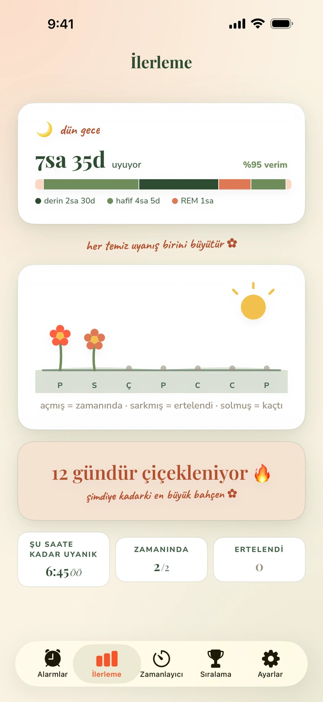Dün gecenin uyku evrelerini, çiçek açan bir hafta bahçesini ve 12 günlük seriyi gösteren İlerleme ekranı