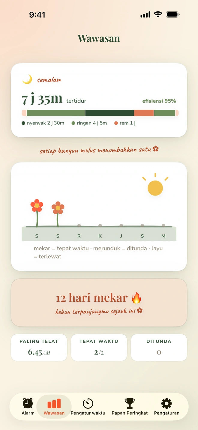 Layar Wawasan menampilkan tahap tidur semalam, taman mingguan yang bermekaran, dan runtunan 12 hari